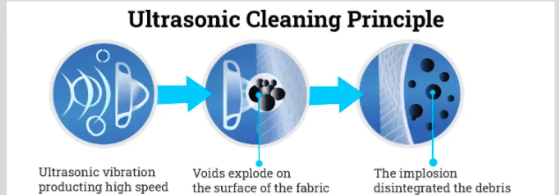 UltrasonicCleaning